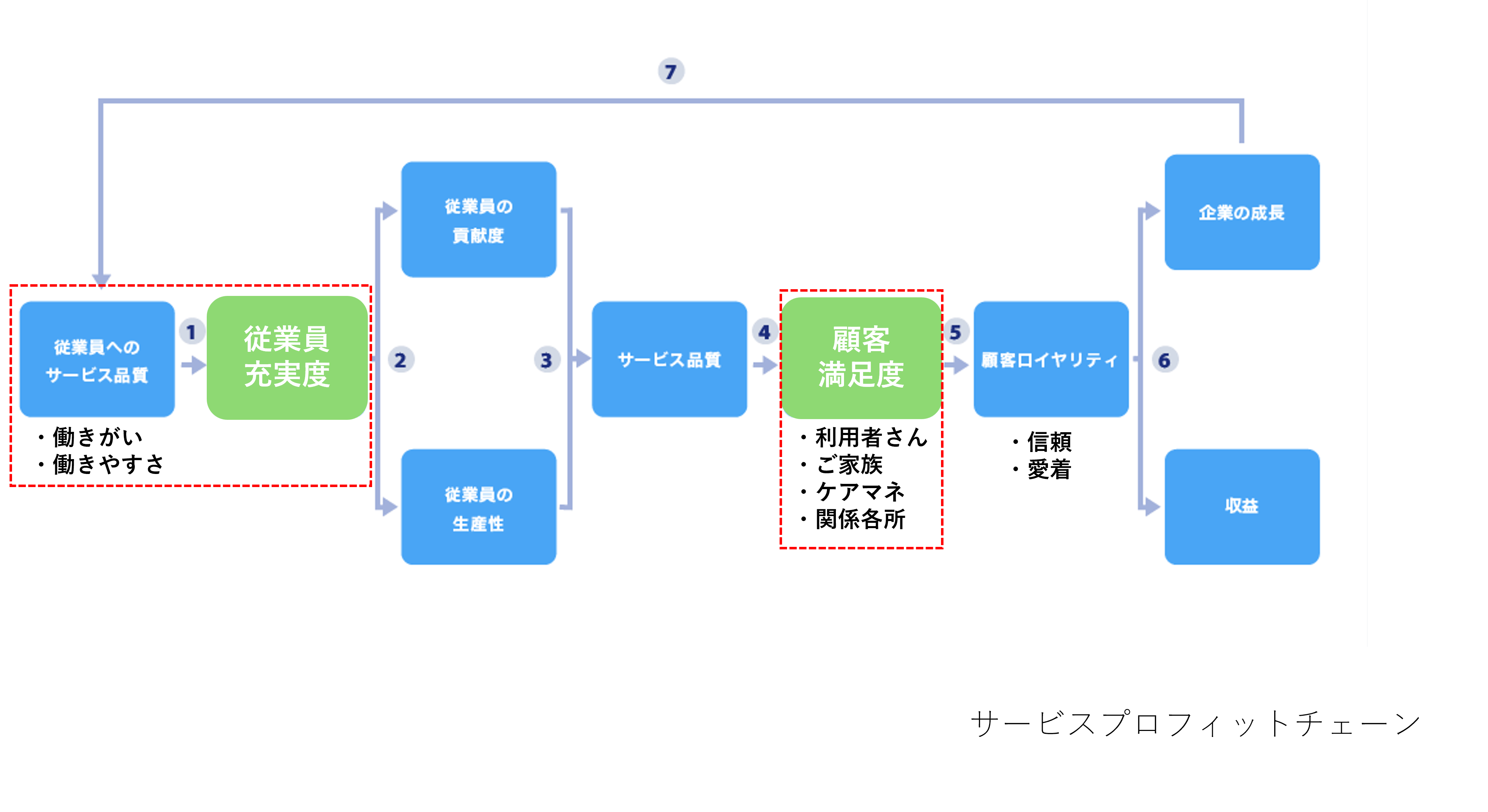 つくし訪問看護ステーション